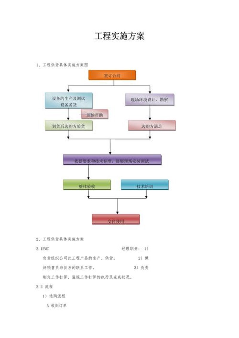 IT解决方案
