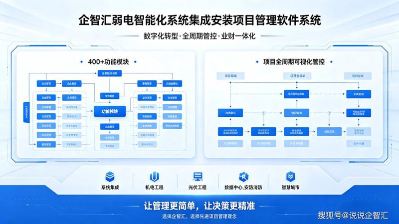 定制开发助力企业数字化转型