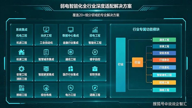 系统集成与企业高效运营的加速引擎